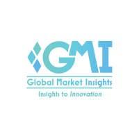 Global Market Insights Inc.